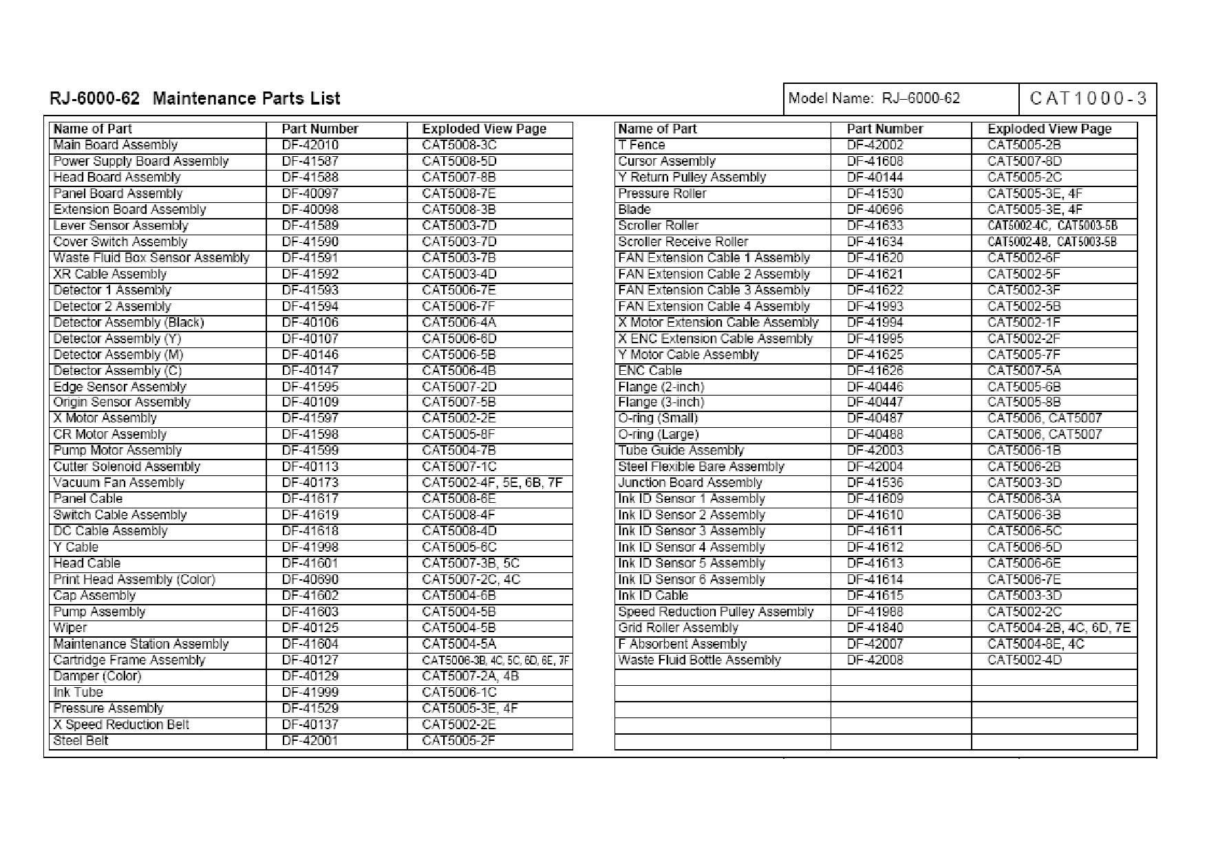 MUTOH RJ 6000 43 54 62 Parts List Manual-3